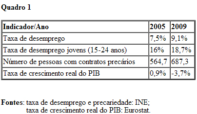 Quadro 1